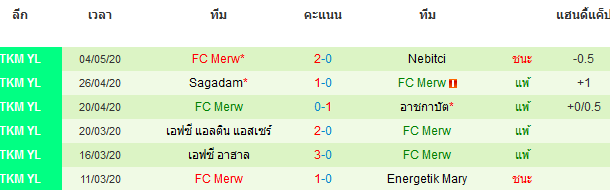 วิเคราะห์บอลคืนนี้แม่นๆ