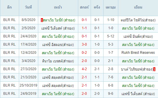 วิเคราะห์บอลคืนนี้แม่นๆ