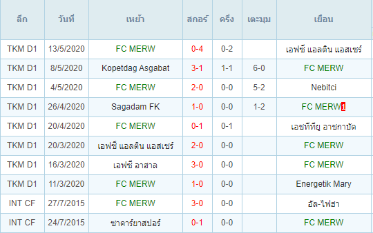 วิเคราะห์บอลคืนนี้แม่นๆ