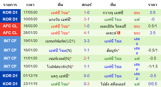 วิเคราะห์บอลคืนนี้แม่นๆ