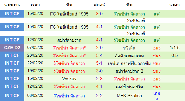 วิเคราะห์บอลคืนนี้แม่นๆ