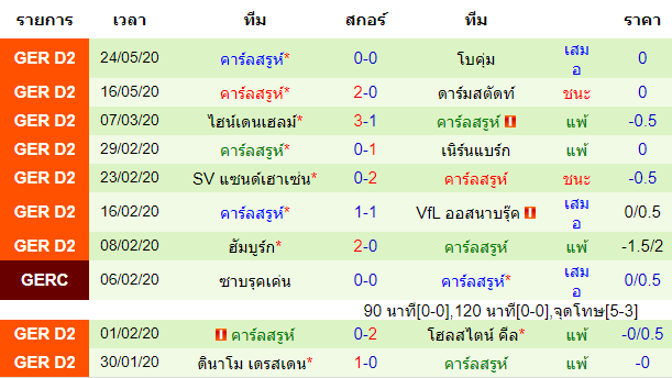 วิเคราะห์บอลคืนนี้แม่นๆ