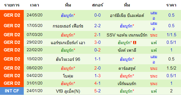 วิเคราะห์บอลคืนนี้แม่นๆ