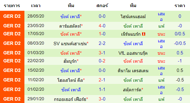 วิเคราะห์บอลคืนนี้แม่นๆ