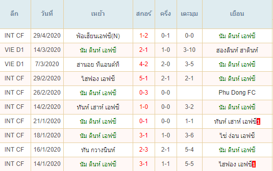 วิเคราะห์บอลคืนนี้แม่นๆ