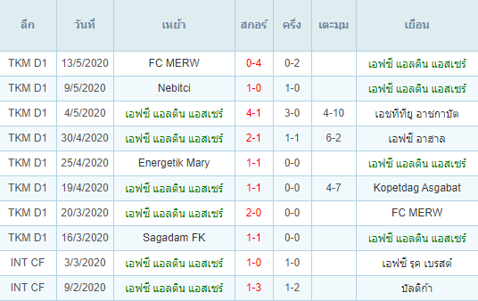 วิเคราะห์บอลคืนนี้แม่นๆ