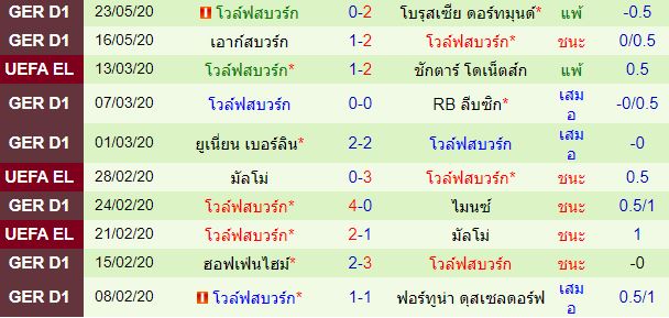 วิเคราะห์บอลวันนี้ 