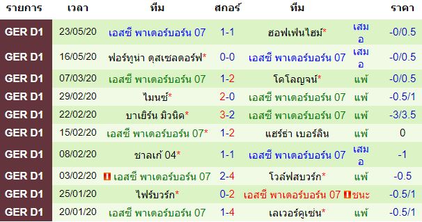 วิเคราะห์บอลวันนี้  