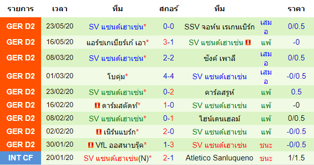 วิเคราะห์บอลคืนนี้แม่นๆ