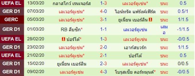 วิเคราะห์บอลวันนี้ 