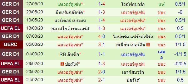 วิเคราะห์วันนี้