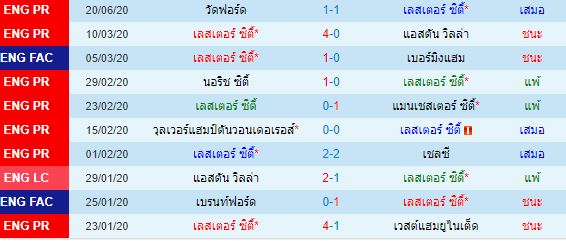 วิเคราะห์บอลวันนี้