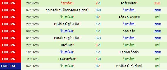 วิเคราะห์บอลวันนี้