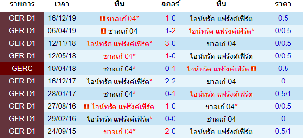 พรีวิวบอลวันนี้