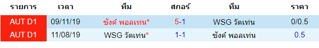 พรีวิวบอลวันนี้