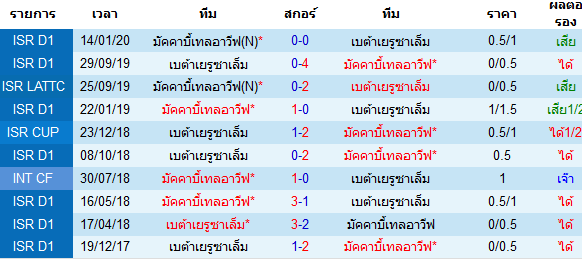 พรีวิวบอลวันนี้