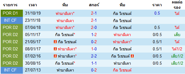 พรีวิวบอลวันนี้