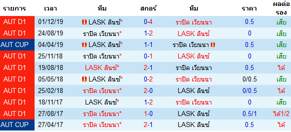 พรีวิวบอลวันนี้