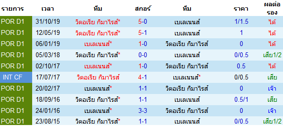 พรีวิวบอลวันนี้