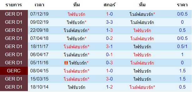 พรีวิวบอลวันนี้