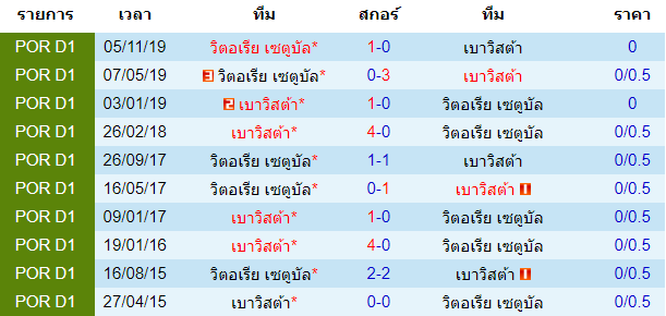 พรีวิวบอลวันนี้