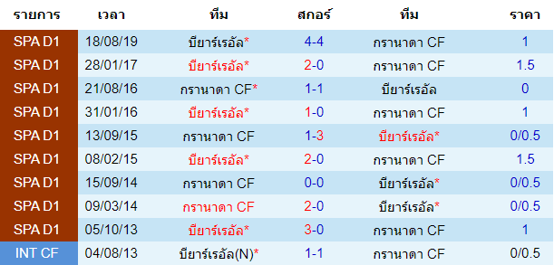 พรีวิวบอลวันนี้ 