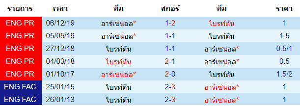 พรีวิวบอลวันนี้