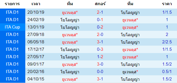 พรีวิวบอลวันนี้