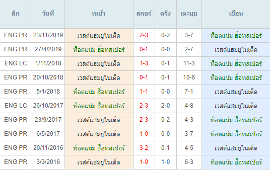 พรีวิวบอลวันนี้