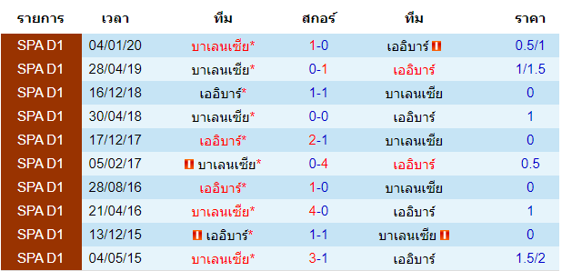 พรีวิวบอลวันนี้