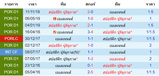 พรีวิวบอลวันนี้