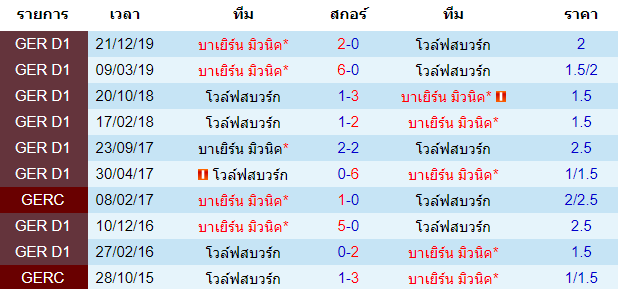 พรีวิวบอลวันนี้