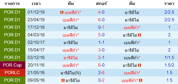 พรีวิวบอลวันนี้