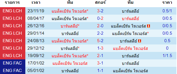 พรีวิวบอลวันนี้