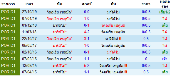 พรีวิวบอลวันนี้