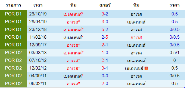 พรีวิวบอลวันนี้