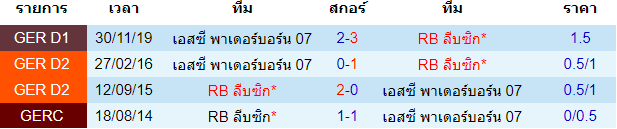 พรีวิวบอลวันนี้