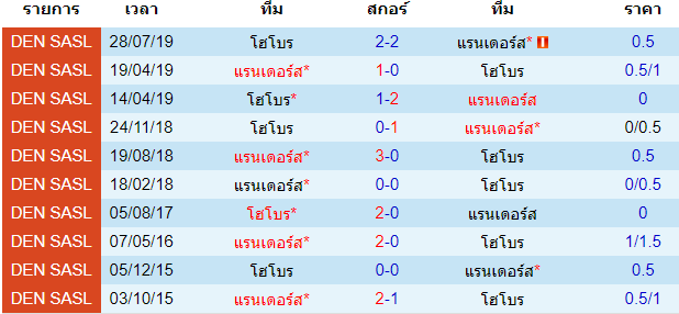 พรีวิวบอลวันนี้