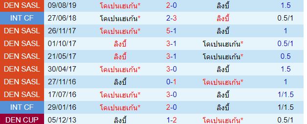 วิเคราะห์บอลวันนี้