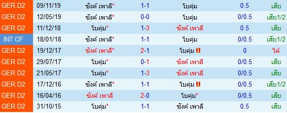 วิเคราะห์บอลวันนี้