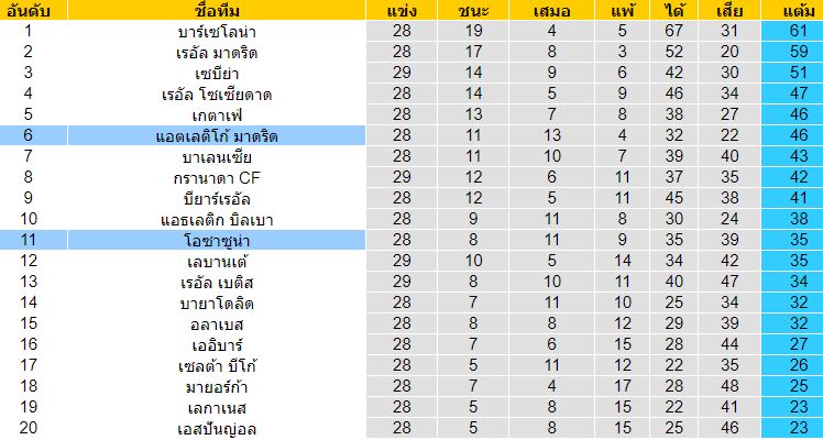 วิเคราะห์บอลวันนี้ 