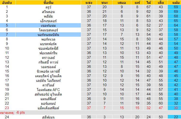 วิเคราะห์บอลวันนี้