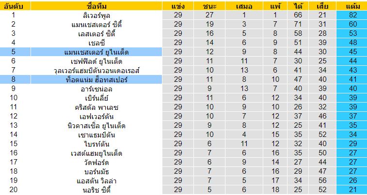 วิเคราะห์บอลวันนี้