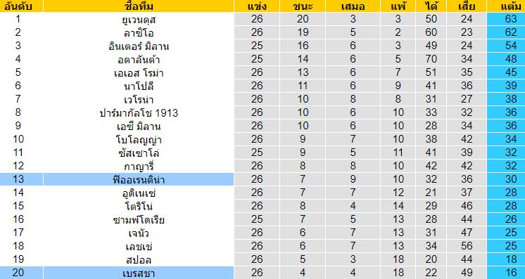 วิเคราะห์บอลวันนี้ 