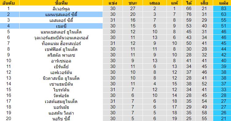 วิเคราะห์บอลวันนี้