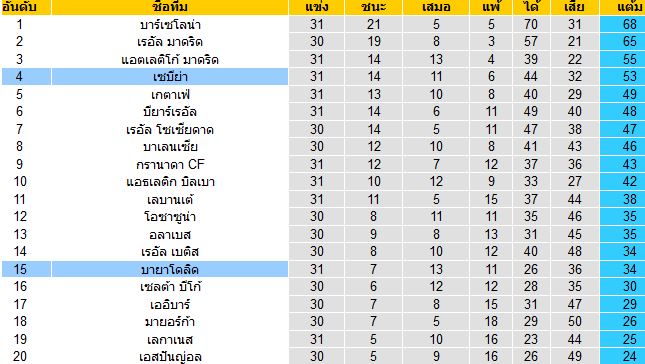 วิเคราะห์บอลวันนี้