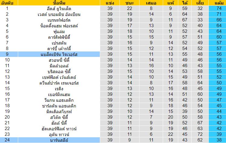 วิเคราะห์บอลวันนี้