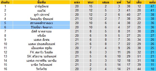 วิเคราะห์บอลวันนี้