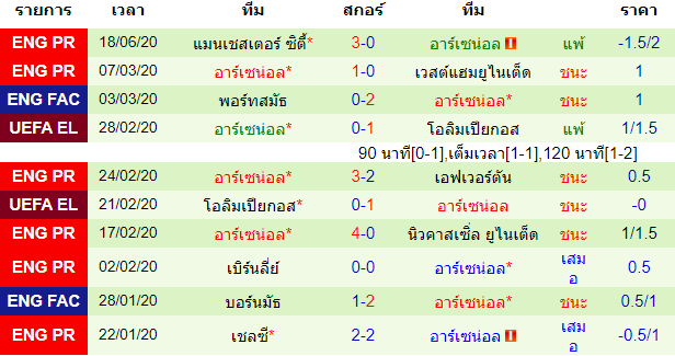 พรีวิวบอลวันนี้