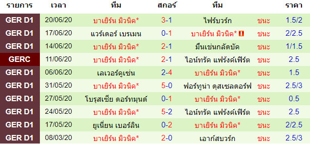 พรีวิวบอลวันนี้